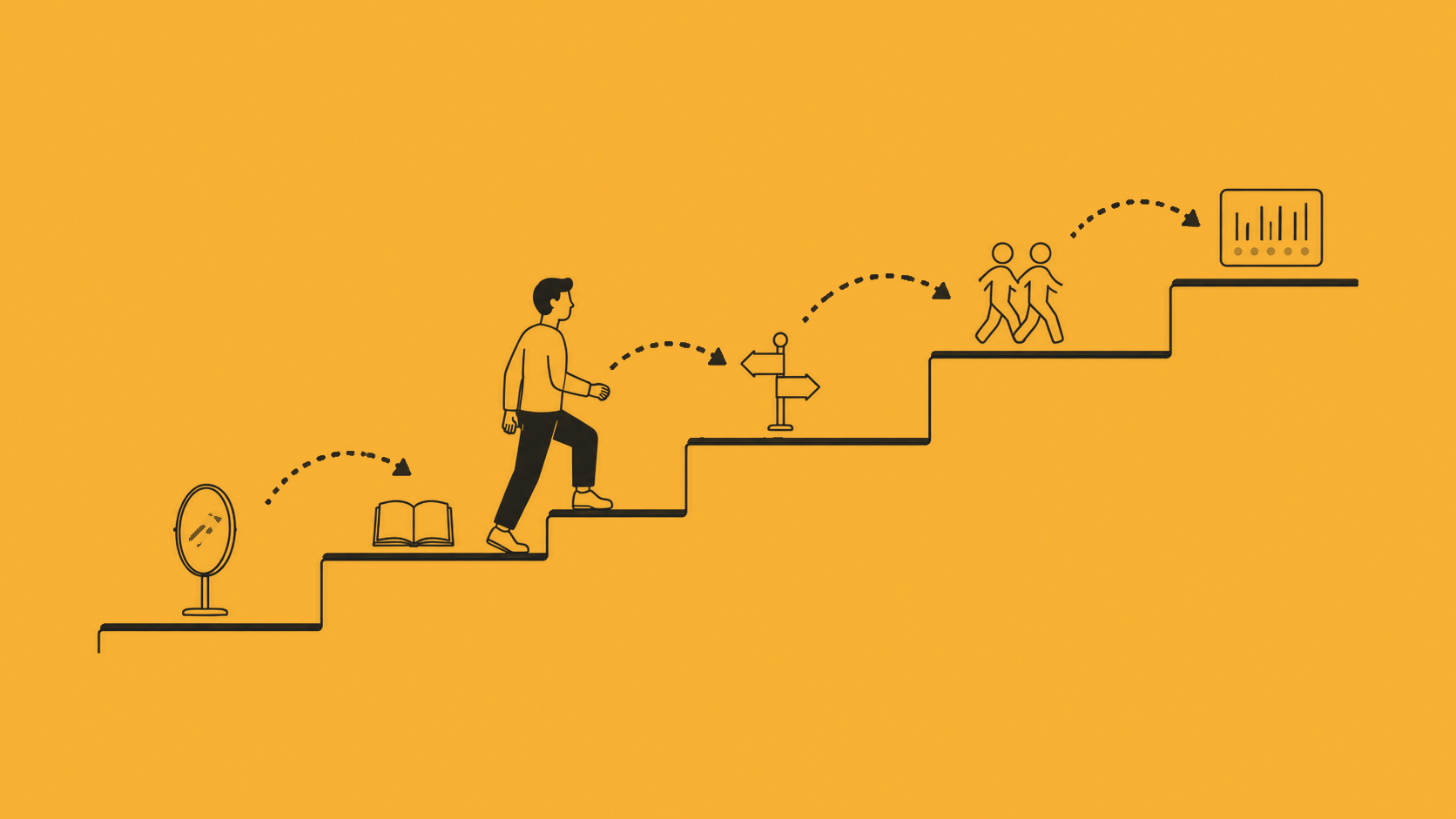Cinco niveles en escalera: del autoconocimiento a la lectura de equipo