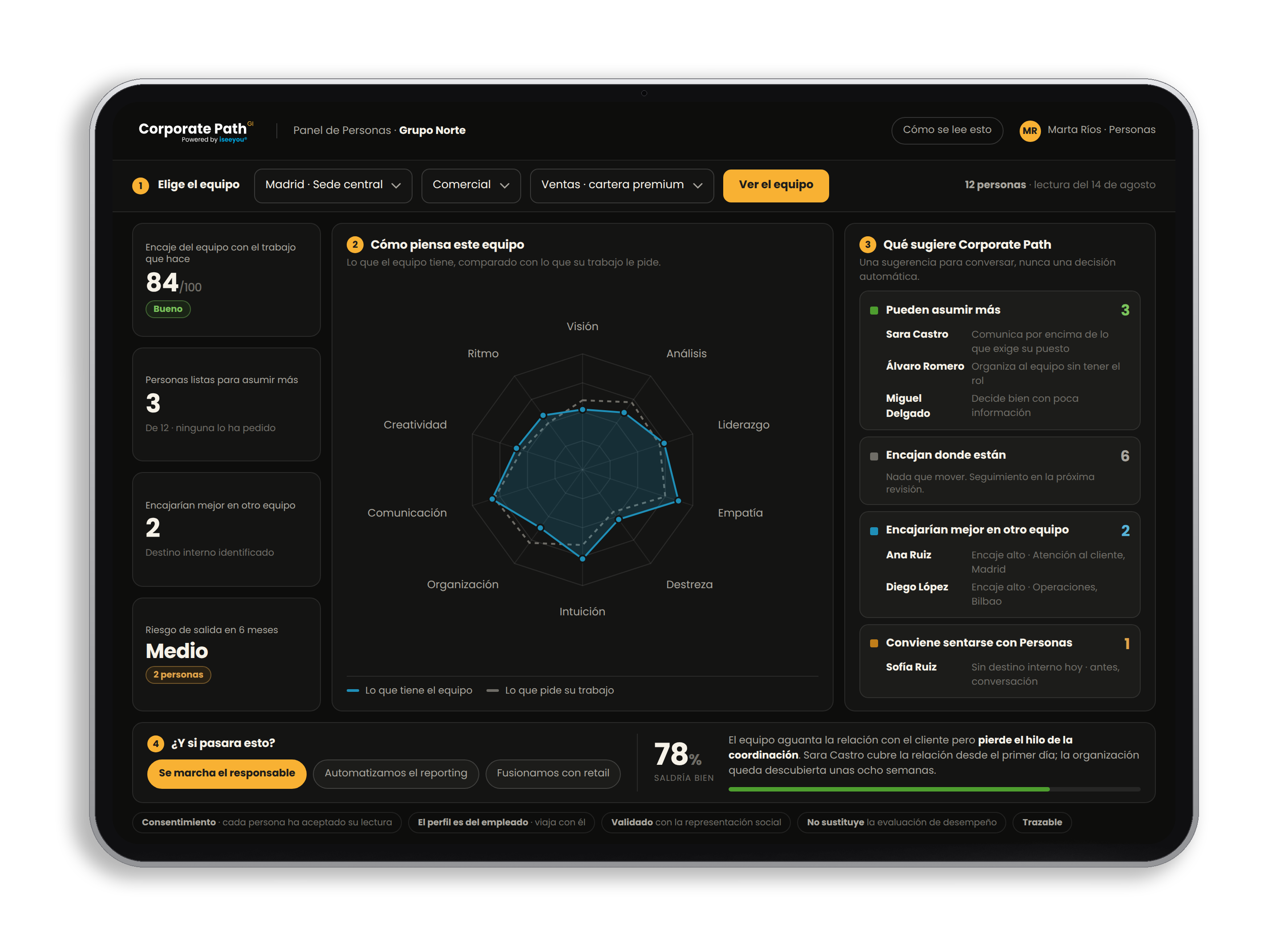 Corporate Path · Panel de Personas — encaje del equipo, radar cognitivo y sugerencias